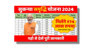 Sukanya Samriddhi Yojana 2024 Apply, Benefits, Documents